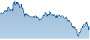 Kinross Gold Neutral (UBS AG) 19.12.2014 | Analyse | finanzen.net